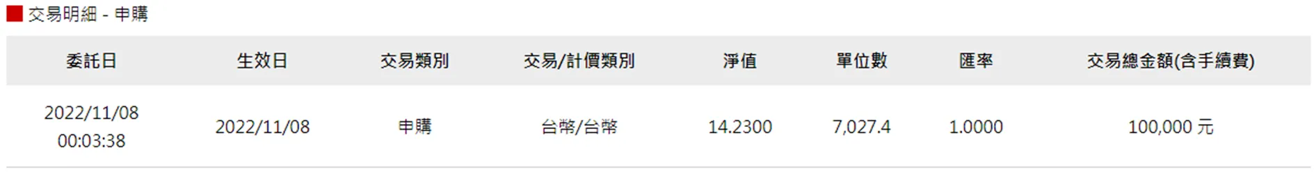 鉅亨買基金自由Pay實驗回顧與許願：希望自由Pay能提高％數＆自動調整