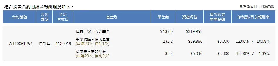 投資小白的我給投資路上的新人一點信心