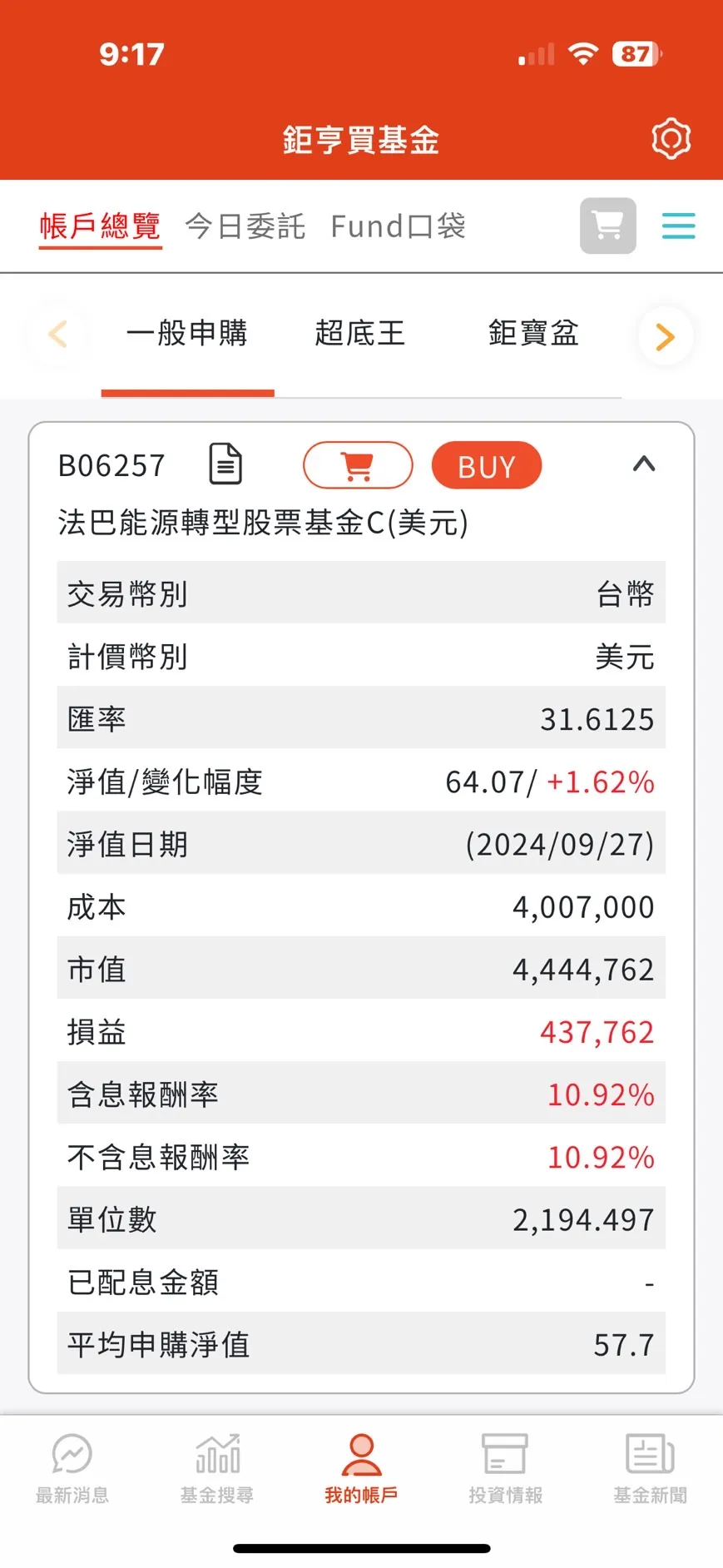 法巴能源轉型基金開始往上爬