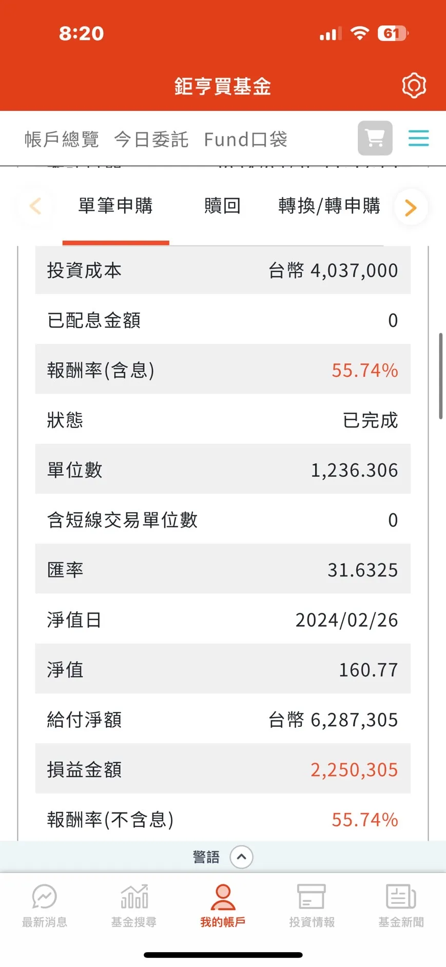 摩根史丹利美國增長基金獲利55％、購入法巴能源轉型基金