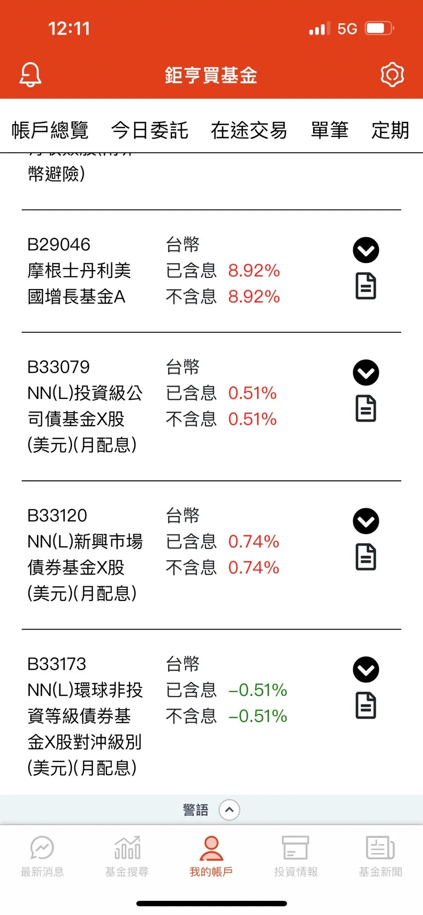 諮詢天使神人配息基金和股票型基金後續操作？