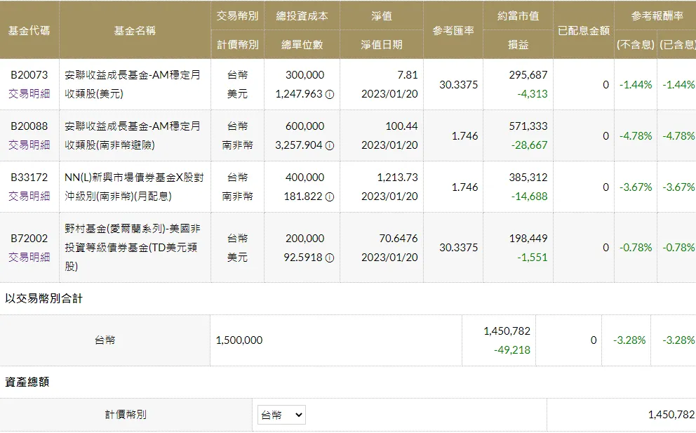 房貸增貸買台股ETF跟配息基金，用每月配息繳房貸