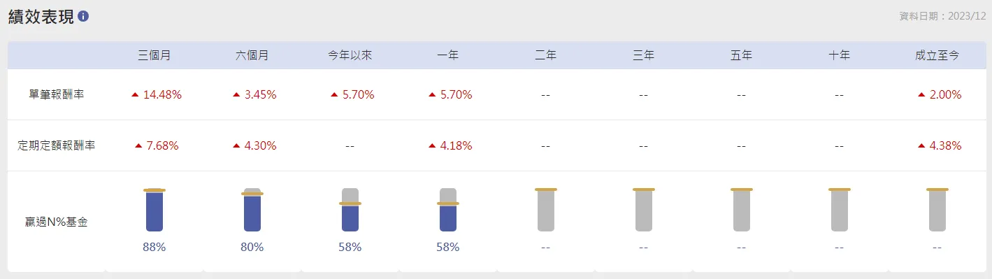 ESG基金結合基礎建設，今年最值得買？