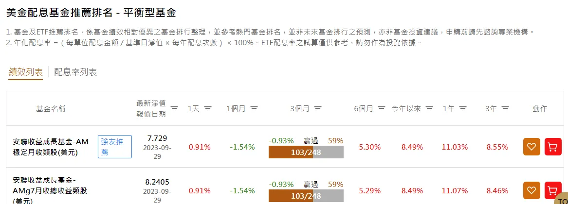 安聯收益成長基金領高配息但可能吃掉本金？