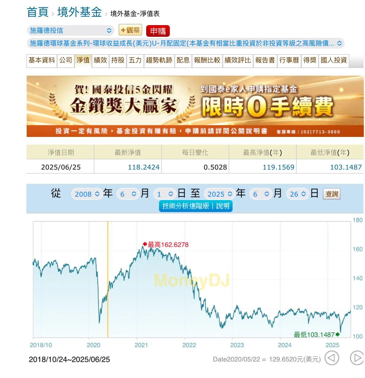 平衡型基金一路向上的標的