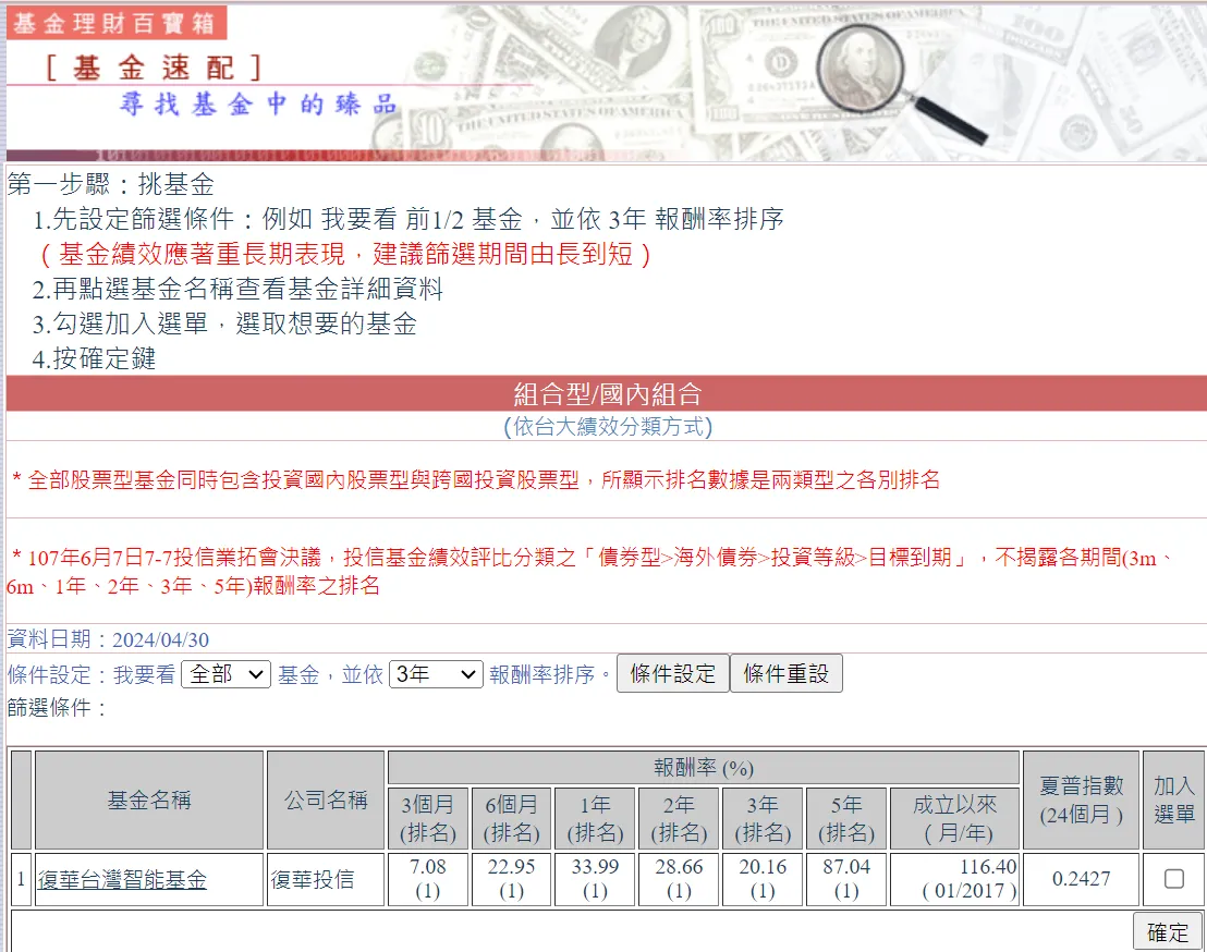 國內組合型基金請益（復華台灣智能基金）