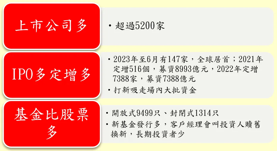 2021年起熊市已走了2年半，中國基金路在何方？