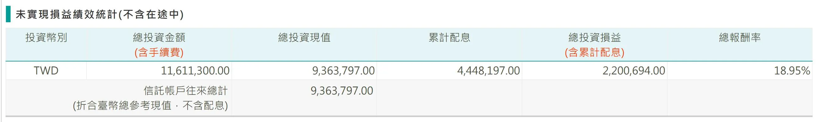 毅然決然轉換大部位，謝謝強基金！