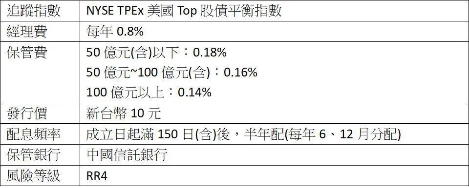 新上市的ETF或基金，值得考慮嗎？