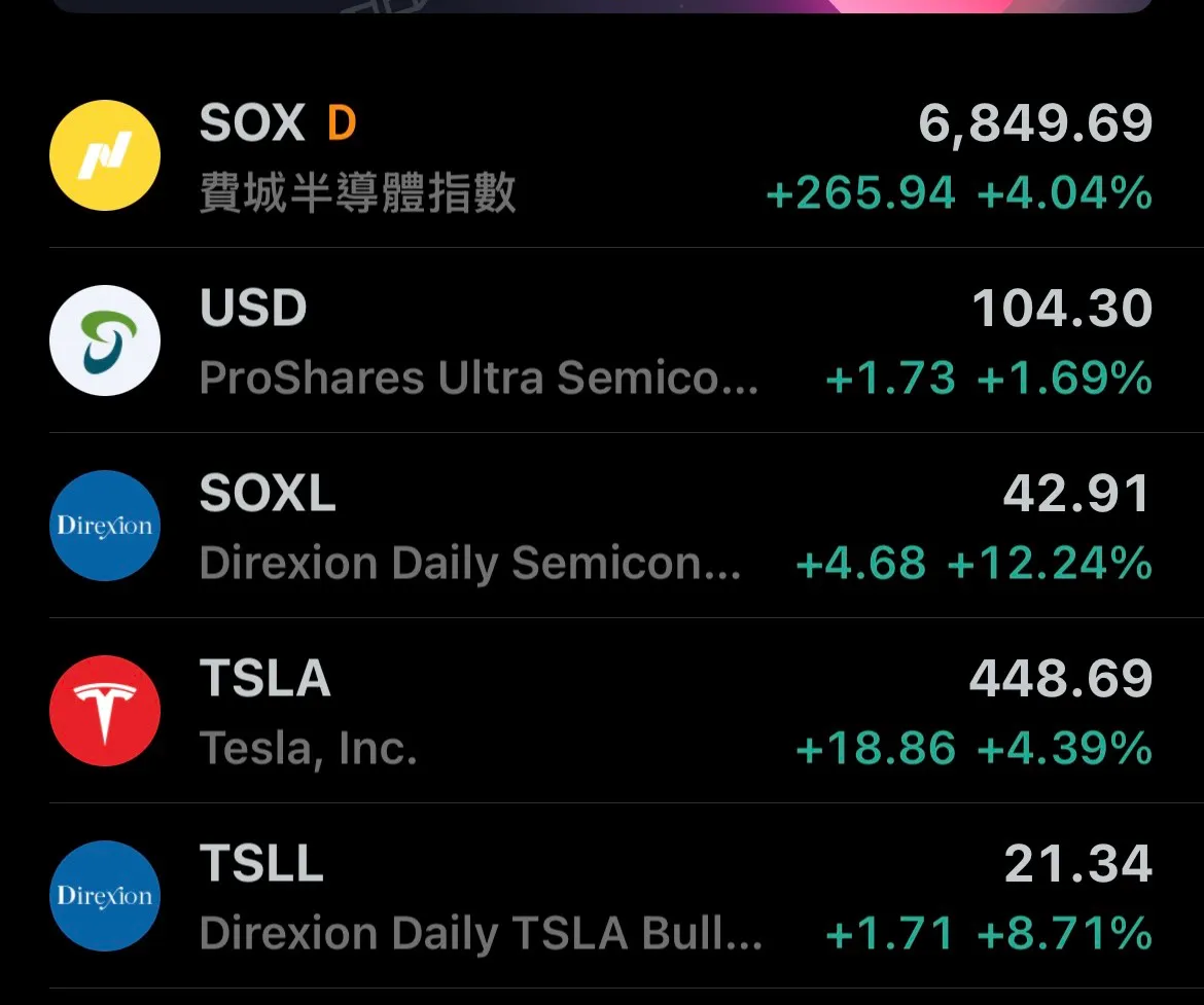 費半ETF正二vs正三績效觀察疑問| 強基金fundhot
