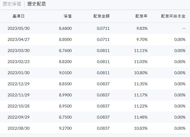 月配息基金風險：如何分辨基金配息超配配太多，都來自本金？