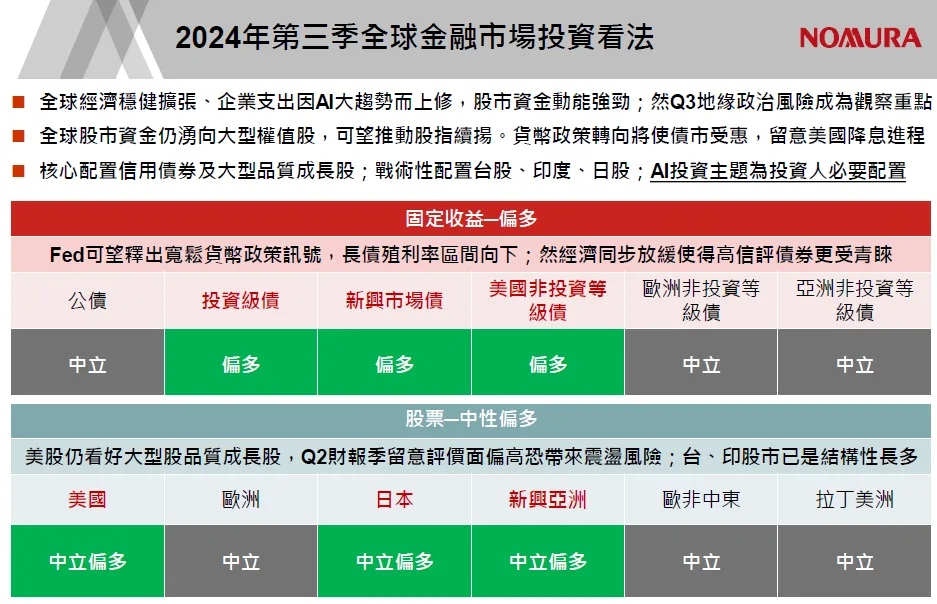 「一路向上主力股＋經濟翻轉潛力股」的勝利方程式（強大觀點Ｘ野村展望）