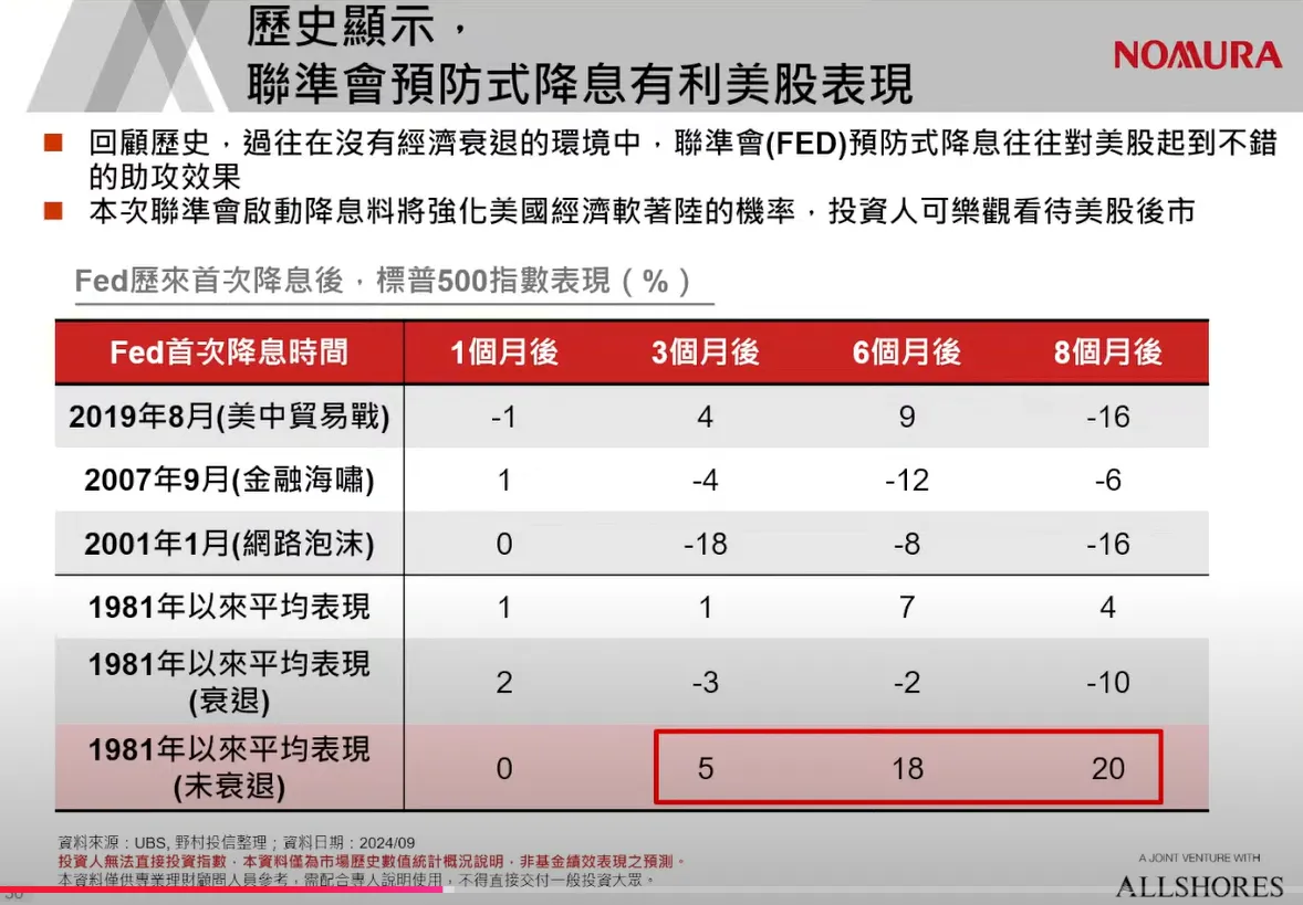 2025年最重要的投資展望藏金圖（強大觀點）