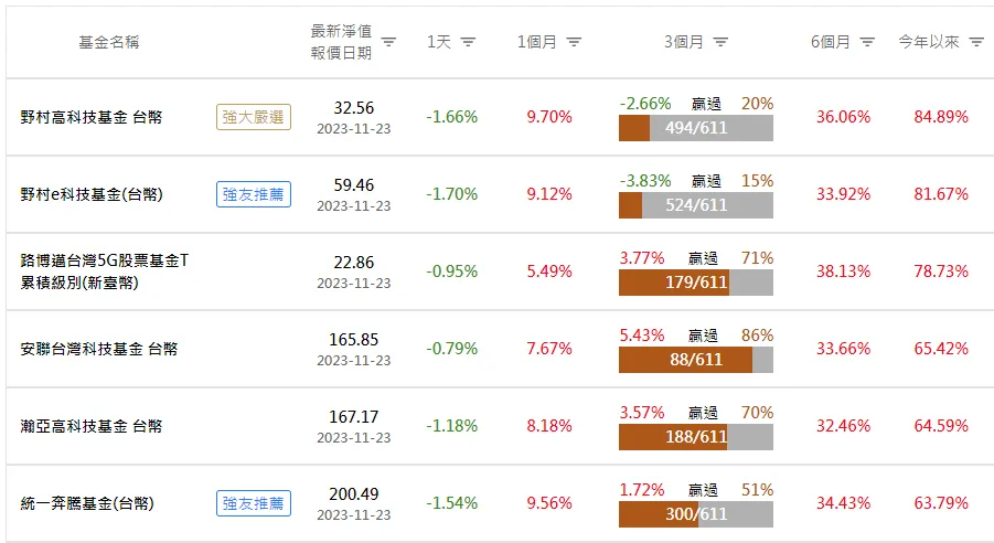 2024年台股投資展望：現在正是重回長線上升軌道的開端