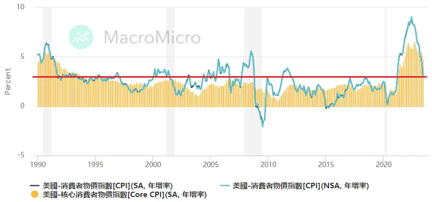 記錄一個時代的眼淚：通膨巨獸將被消滅