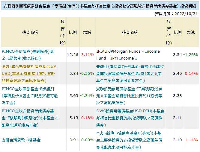 【基金開箱】法盛盧米斯賽勒斯債券基金，法人最愛的行家級投等債