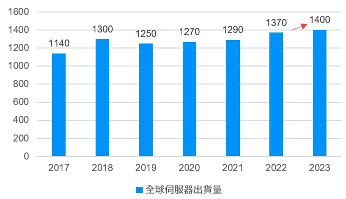 生成式AI浪潮如何投資？AI伺服器及晶片年成長率預估