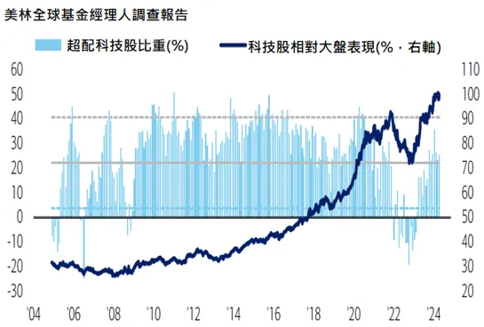 我因為AI教父黃仁勳而加碼的科技基金