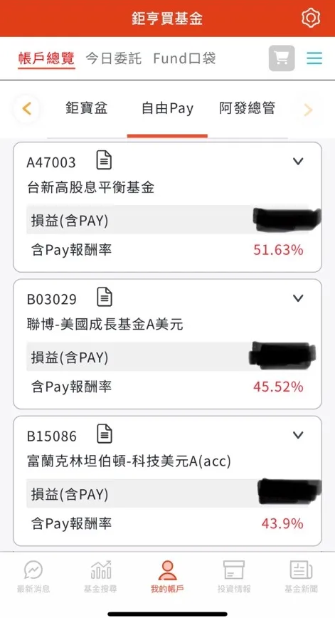 鉅亨自由Pay兩年成果,每年領完10%還賺20%資本利得價差