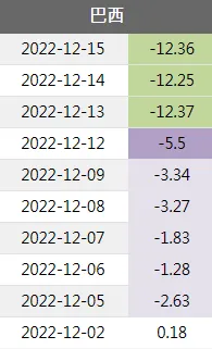 巴西基金有個神奇的進場價位，過去5年出現5次賺錢機率100％