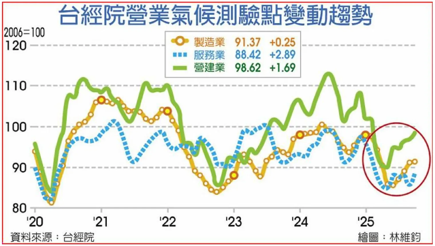 最佳進場時機的時間點跟月份，有數據有真相| 強基金fundhot