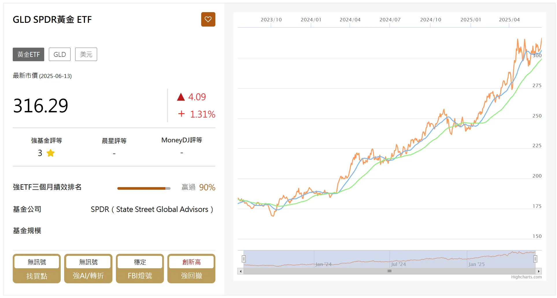 黃金價格還會繼續漲？會！主要推升的動力尚未發生