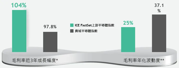 00941中信上游半導體，終於找到重壓半導體材料及設備廠的ETF