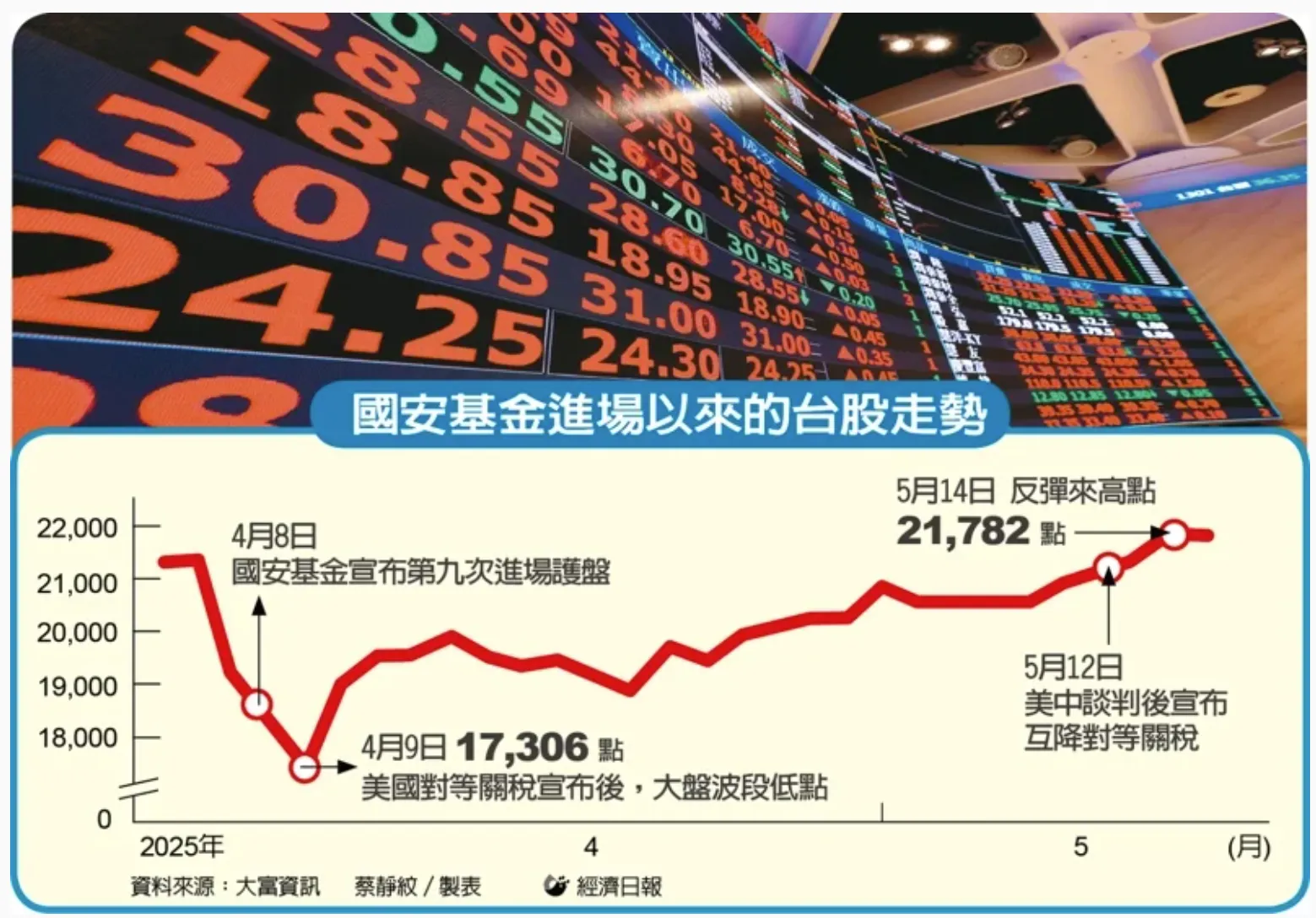 2008年來每次出手都是波段最低點，史上最強最準的進場訊號