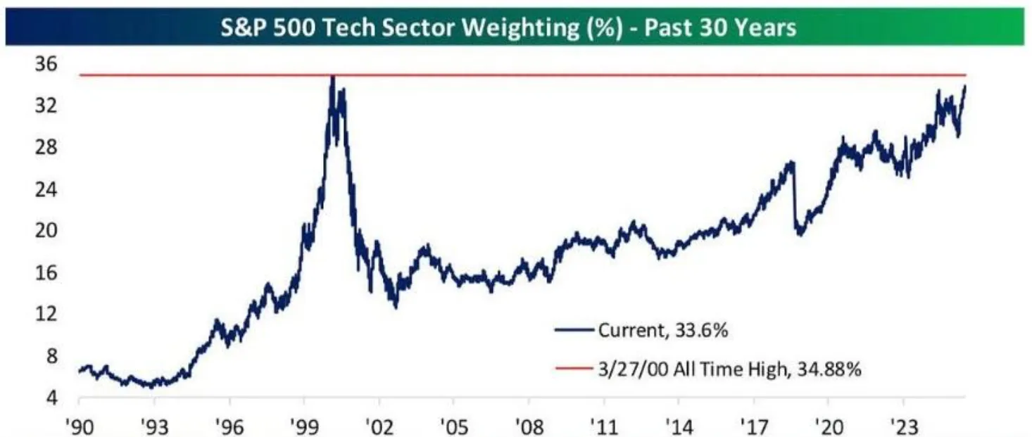 富邦標普500指數基金和元大00646連結基金的差別？ | 強基金fundhot