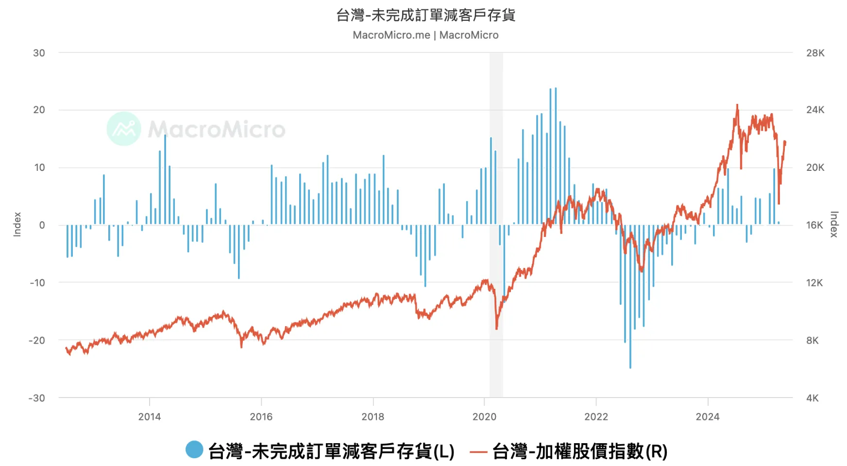 趁市場反彈適度出清持股預留現金，等待2025年下半年的整理期