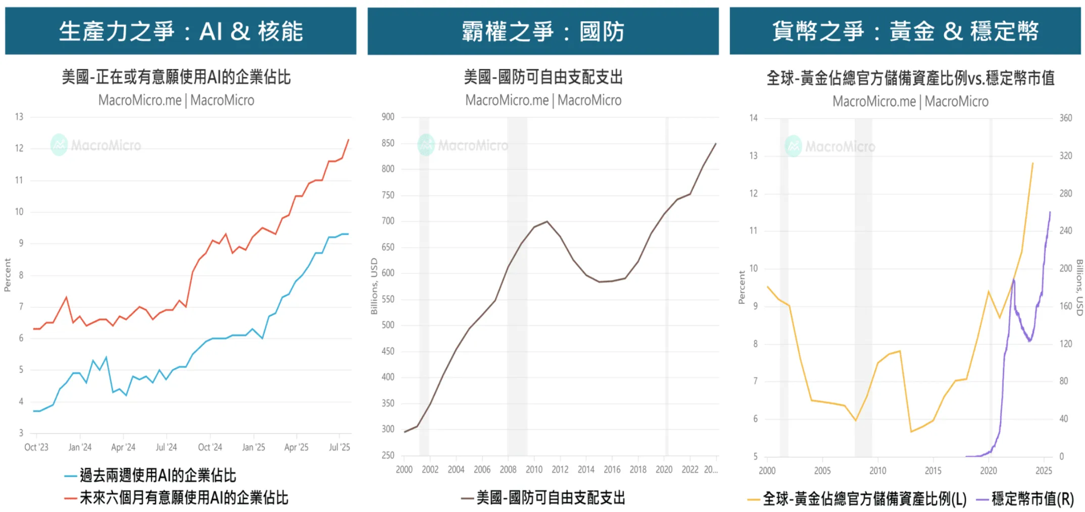 大而美法案帶來的投資機會及對應的ETF