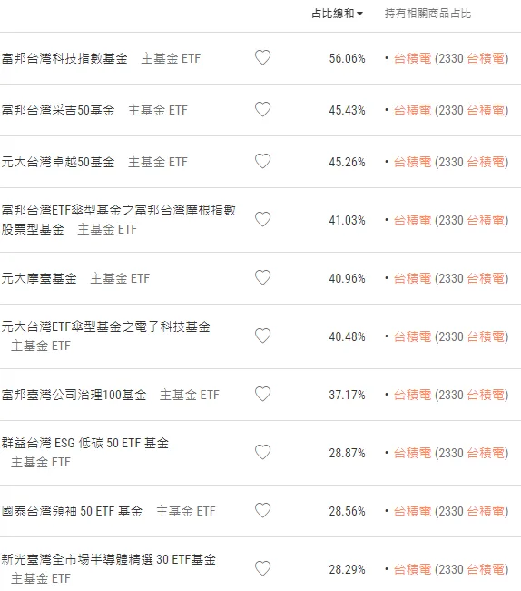 從台積電Q3財報，預見半導體底部已近