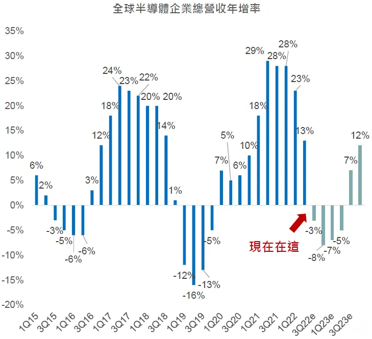 3理由買台股基金： 半導體景氣循環、超低本益比、選後行情