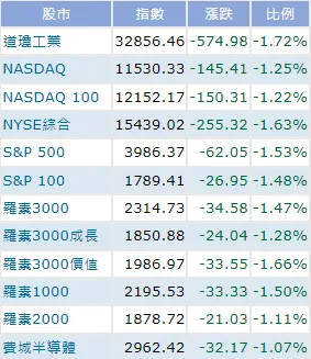 鮑爾翻臉比翻書快，聯準會三月高機率升息兩碼