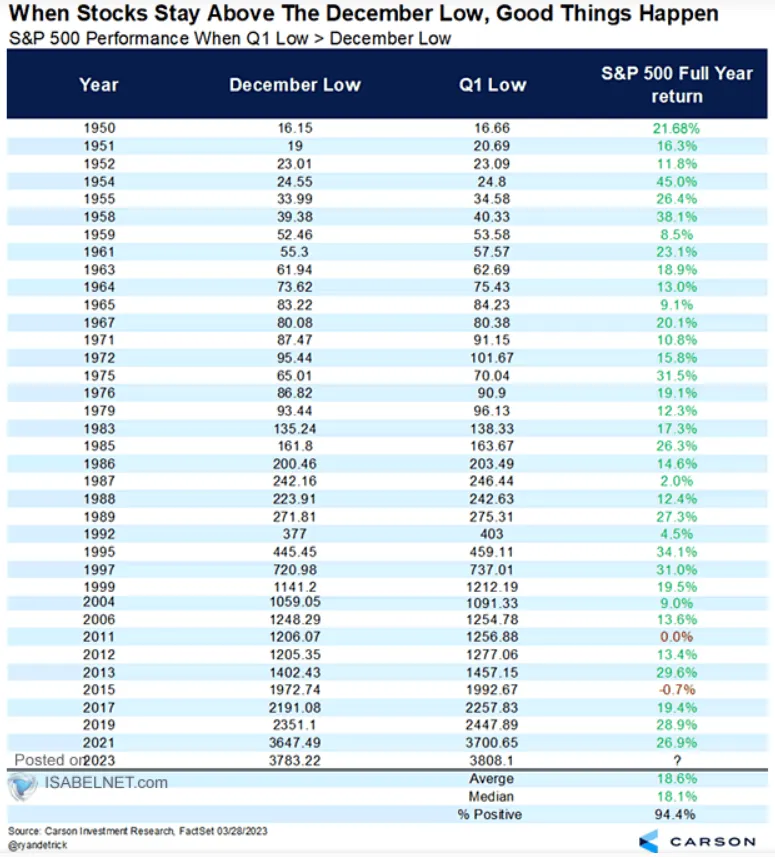 美股標普500指數（S&P500）出現牛市看漲訊號