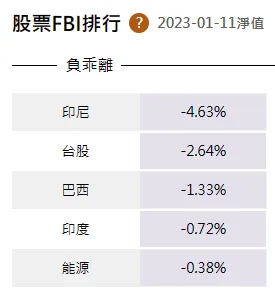 巴西暴動股市仍續漲！注意巴西基金利空出盡的投資機會