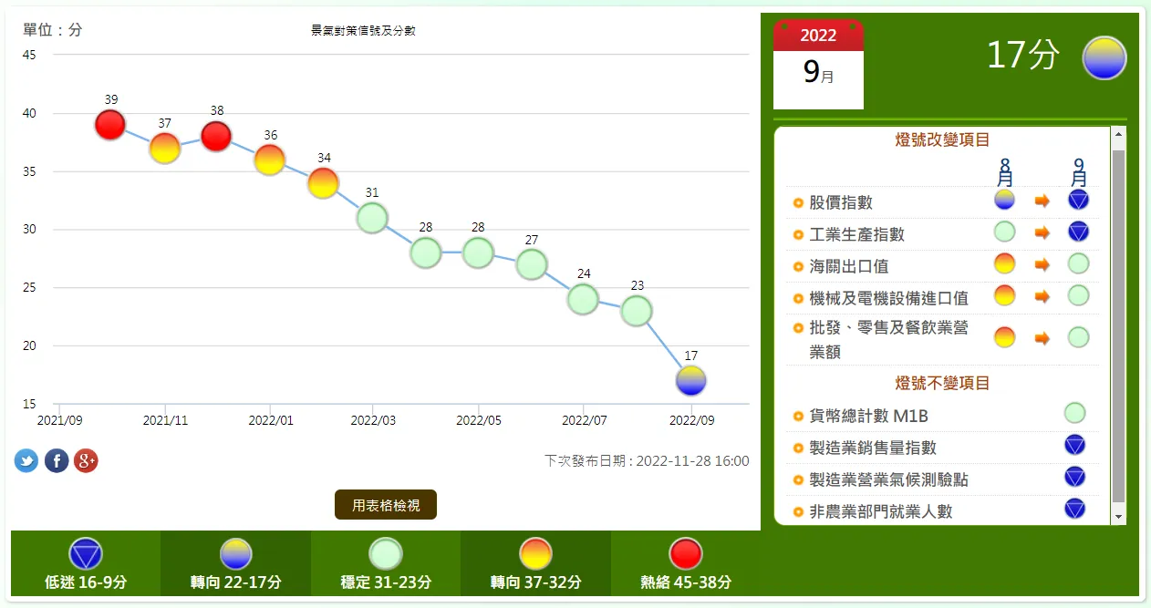 史上最準確的台股基金及台股ETF進場訊號，即將亮燈