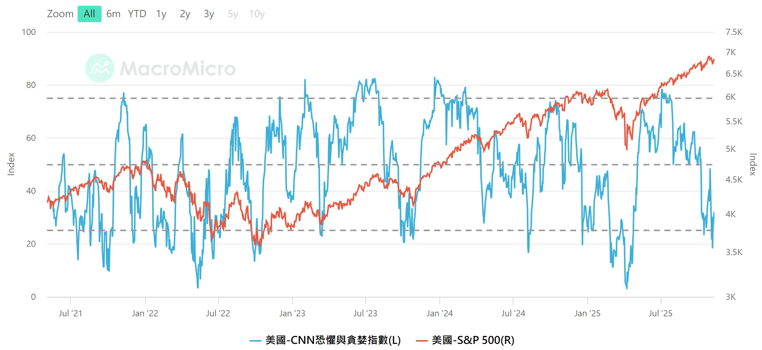 最佳進場時機的時間點跟月份，有數據有真相| 強基金fundhot