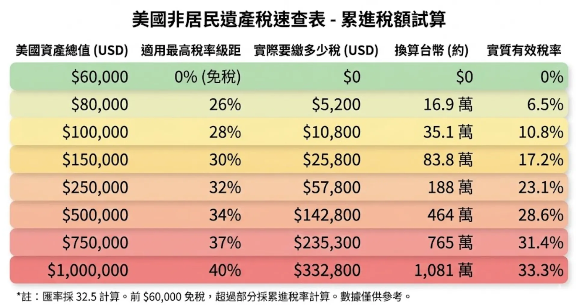 投資美國用00924、複委託、海外券商的優缺點比較| 強基金fundhot