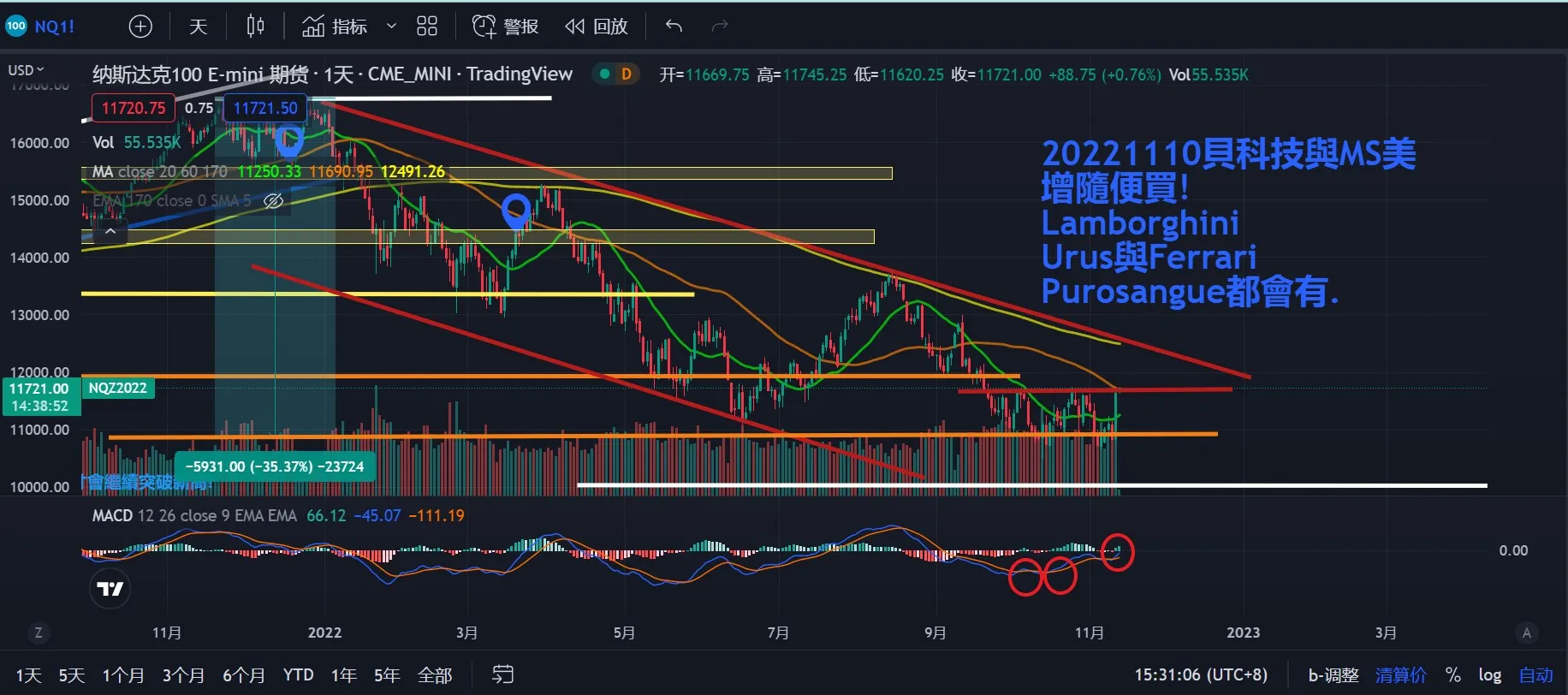 20250607專注貝萊德世界科技,宣布不再回應匯率問題