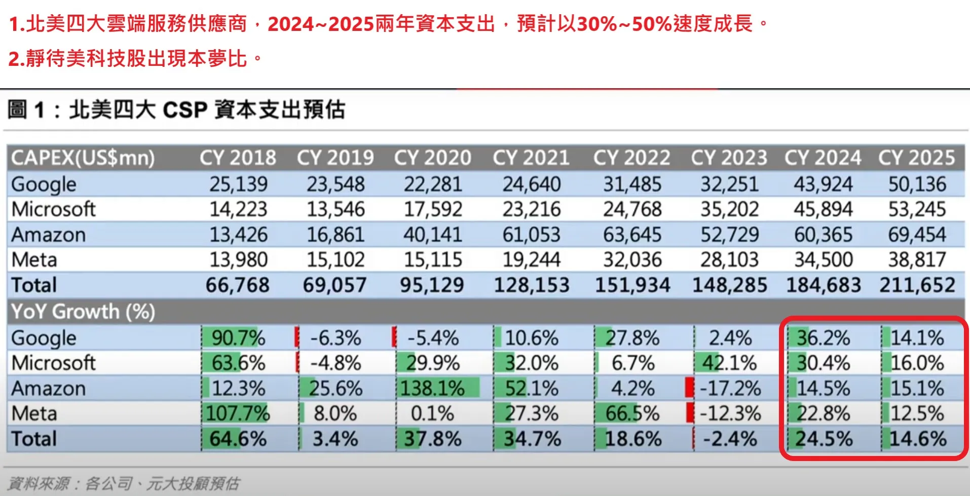 AMZN2025年初前裁員14K，熟悉的科技裁員潮，2022～2023歷史重演？