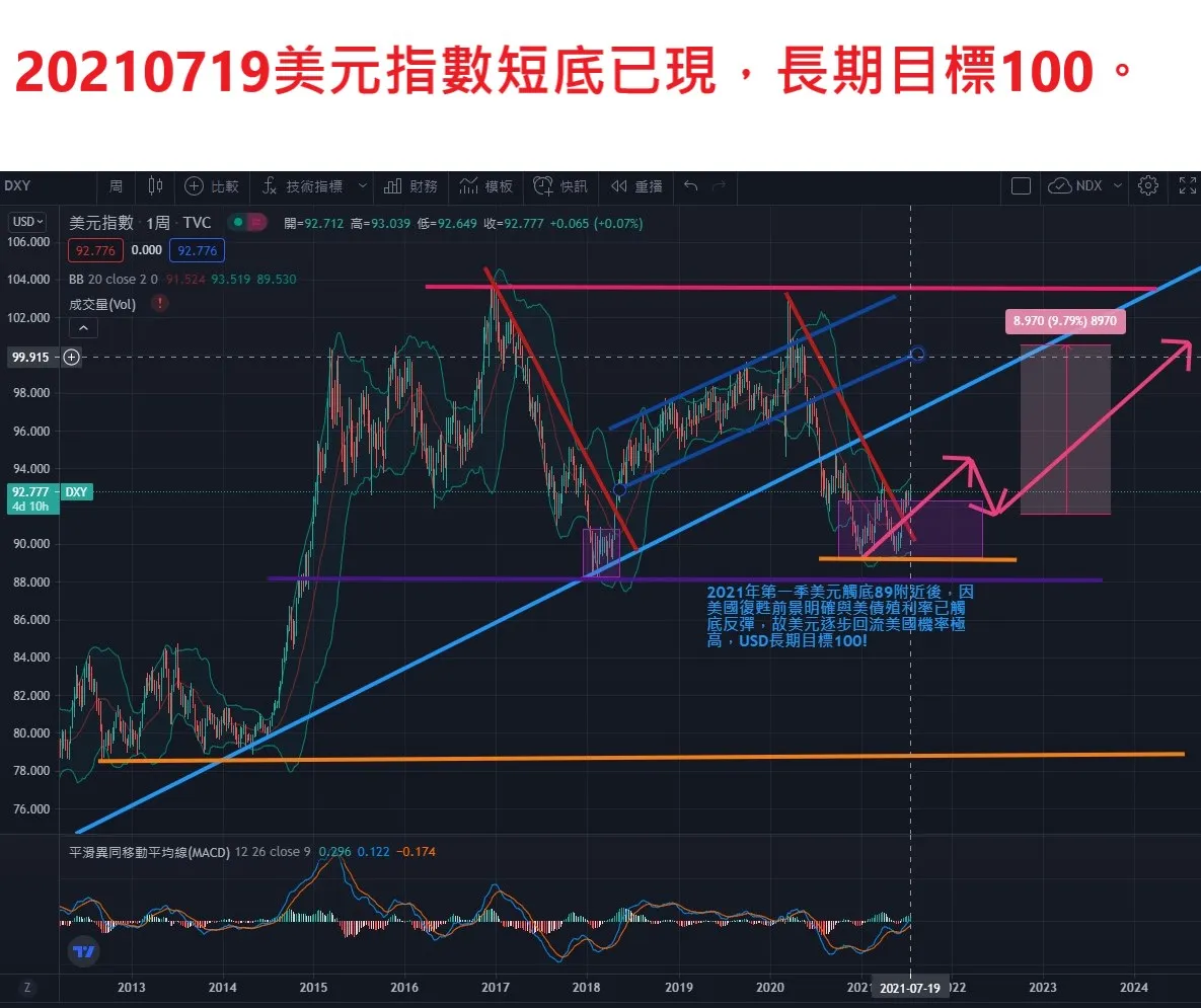 呼應2021，美元強勢衝擊，日元明年料跌至160！