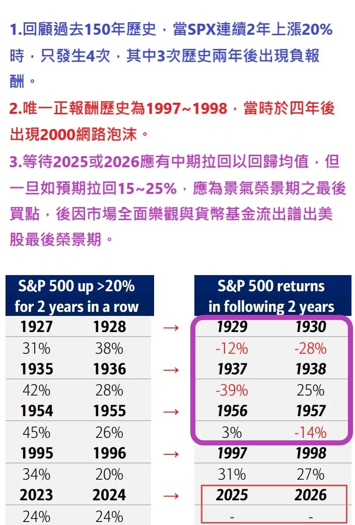 貝科技2024全年+34%,兩個月套利30%後,小心川普讓TACO交易大敗!