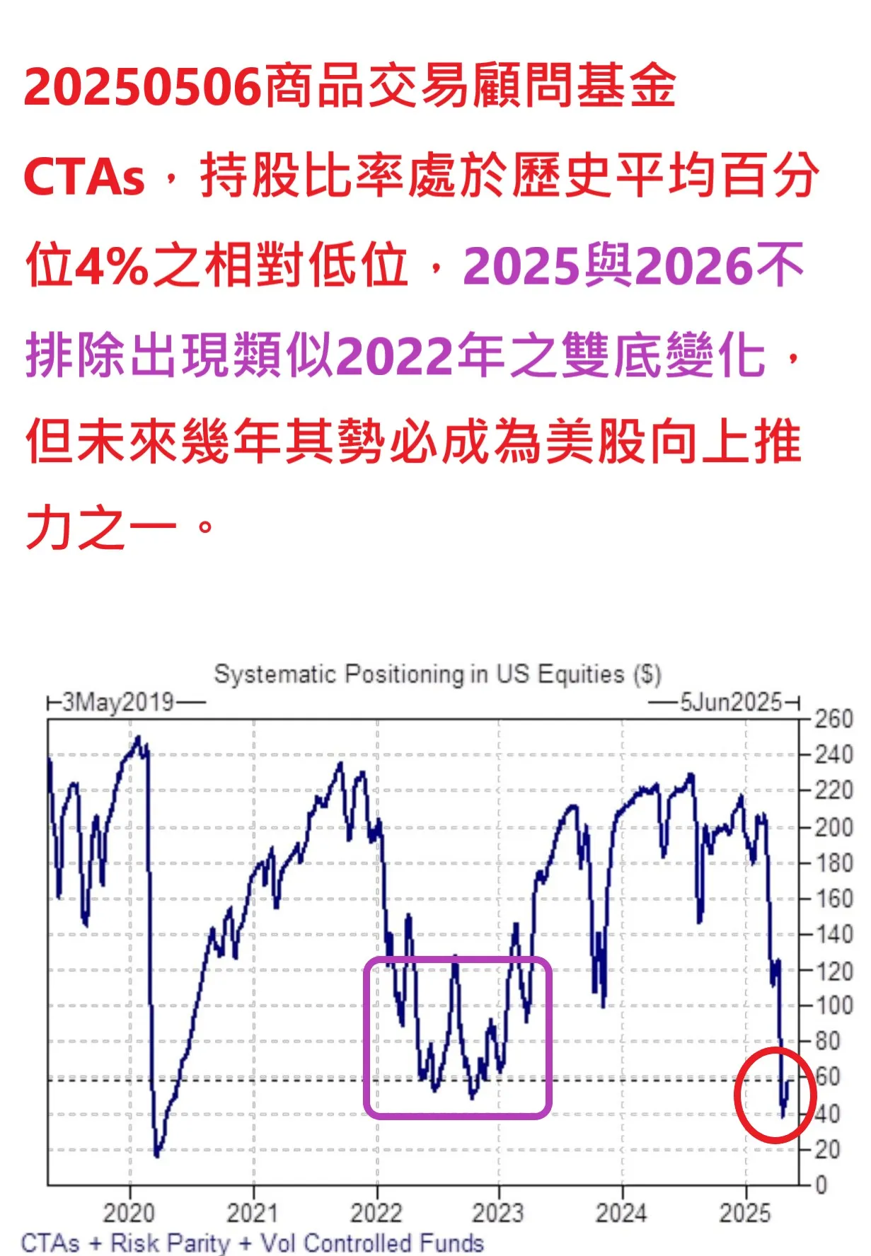 20250512散戶抱團逼空，法人機構被迫追漲之個人建議