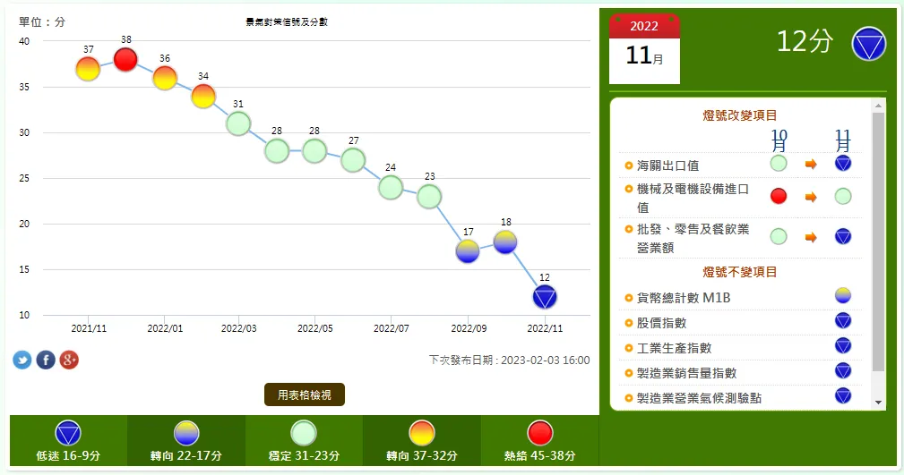 史上最準確台股基金及台股ETF進場訊號，已 經 亮 燈！！！