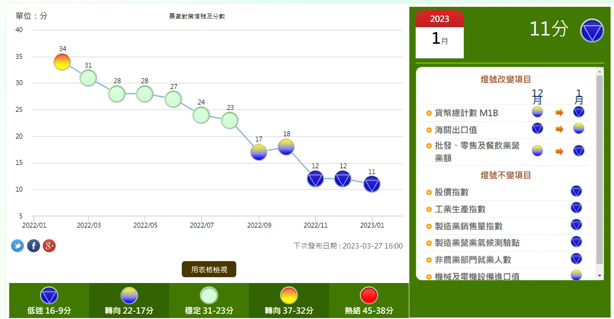 最準台股基金ETF進場訊號：務必定期定額！並把握此訊號開單筆