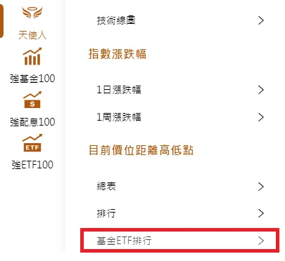 天使人新增「目前價位距離高點排行－基金及ETF」，滿滿醜基金