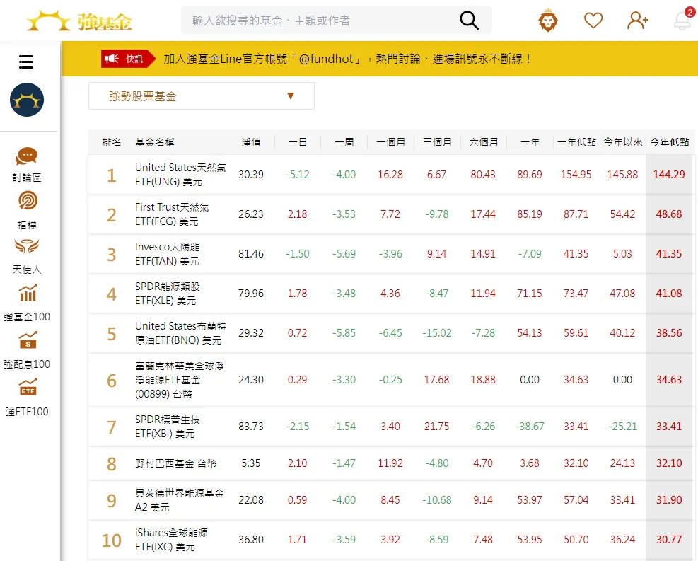 「新．強基金」的黑科技：基金績效表大變動！所有時間區間都能拿來比較～