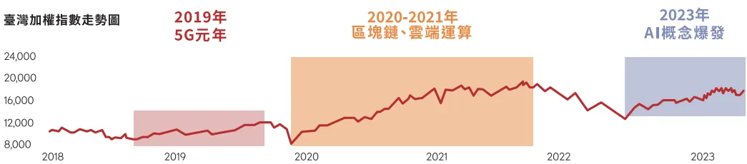 00935野村臺灣創新科技50ETF的買進理由：科技版0050、聚焦高研發投入企業