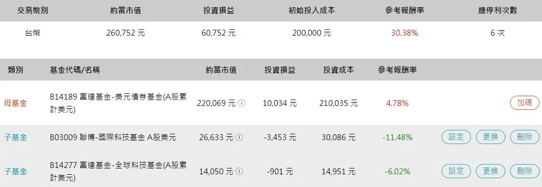 鉅亨鉅寶盆實證結果，大跌後母子基金這樣買